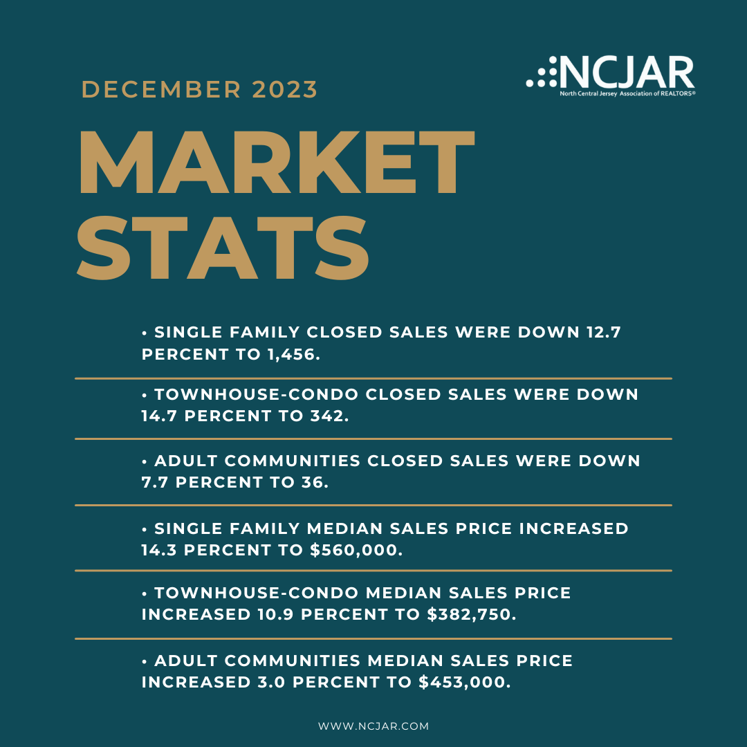 December 2023 marketstats