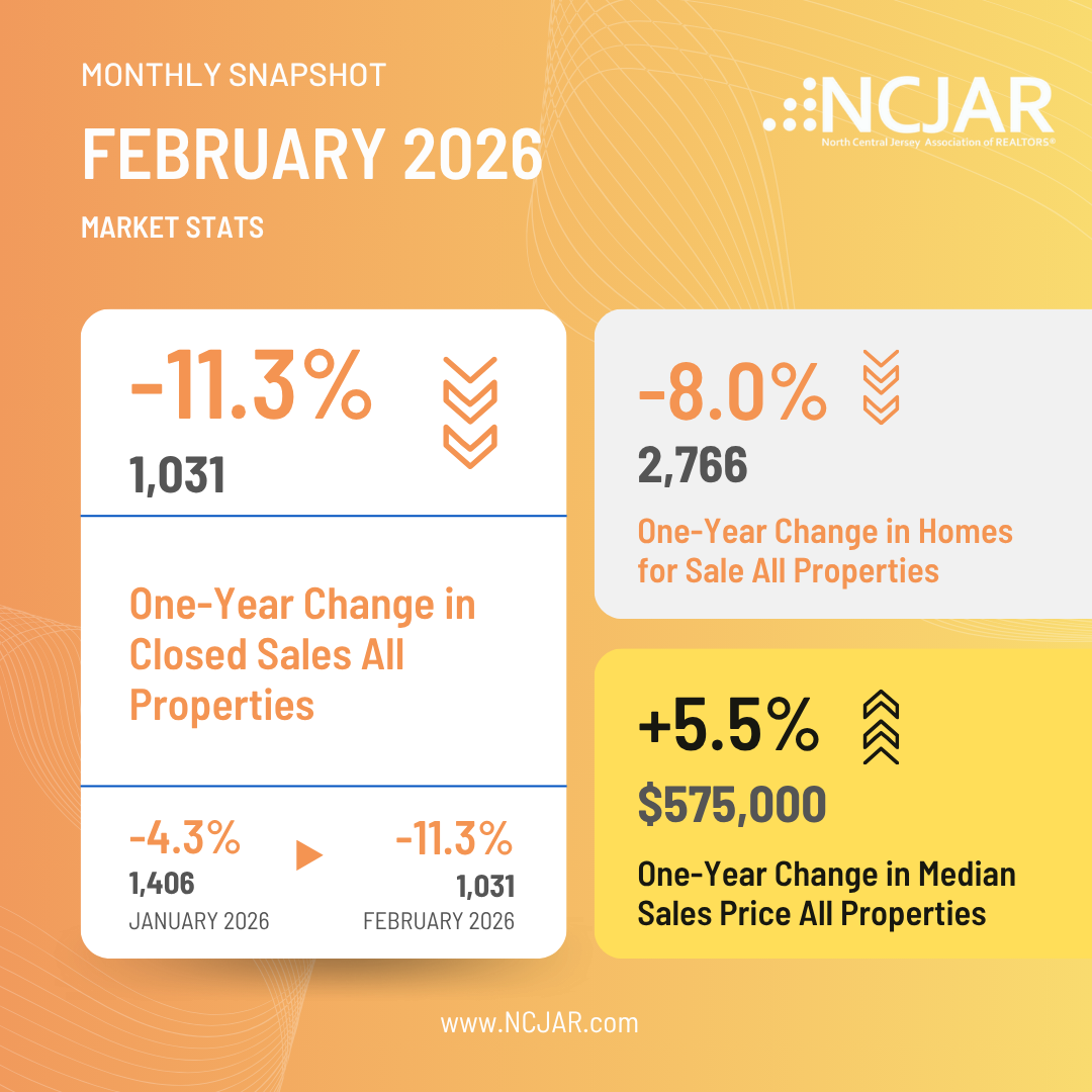 February 2026 Market Stats