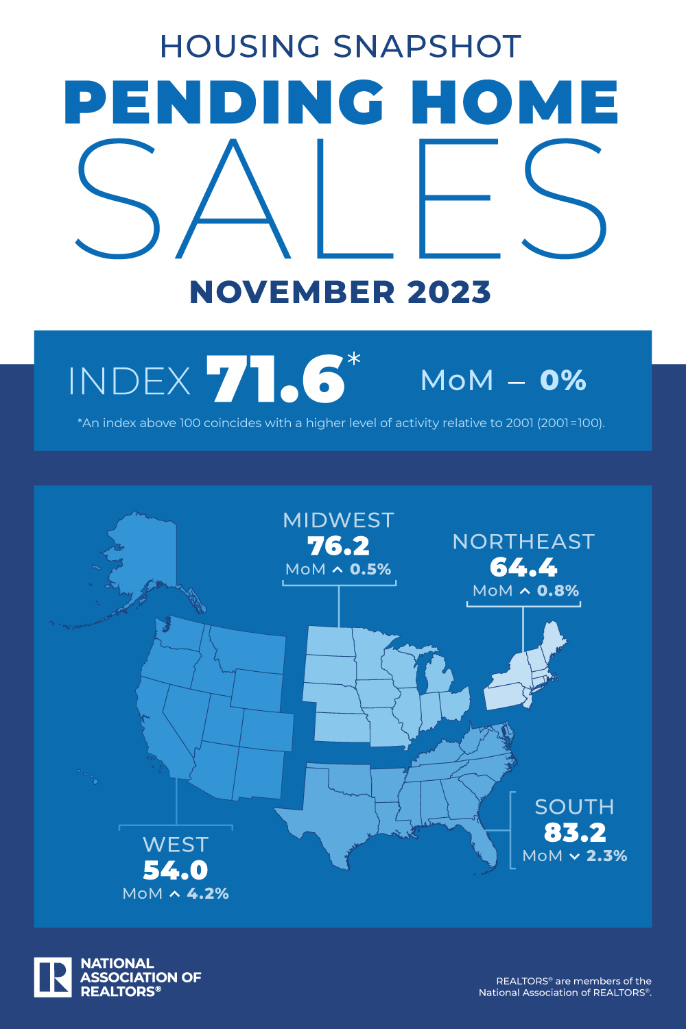 NAR November 2023 PHS